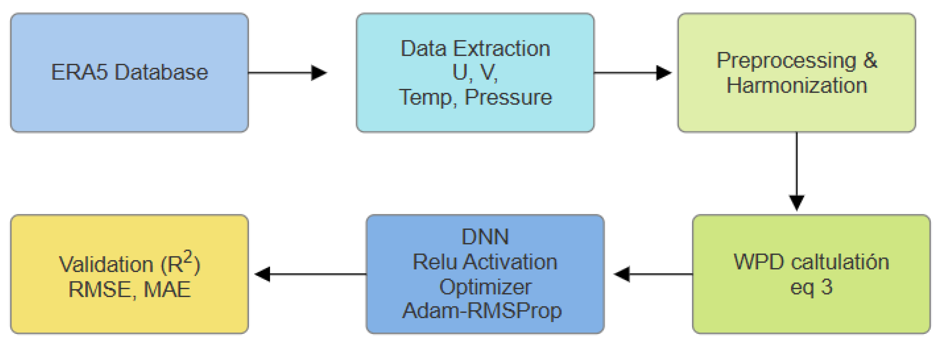 Applsci 15 13000 g003