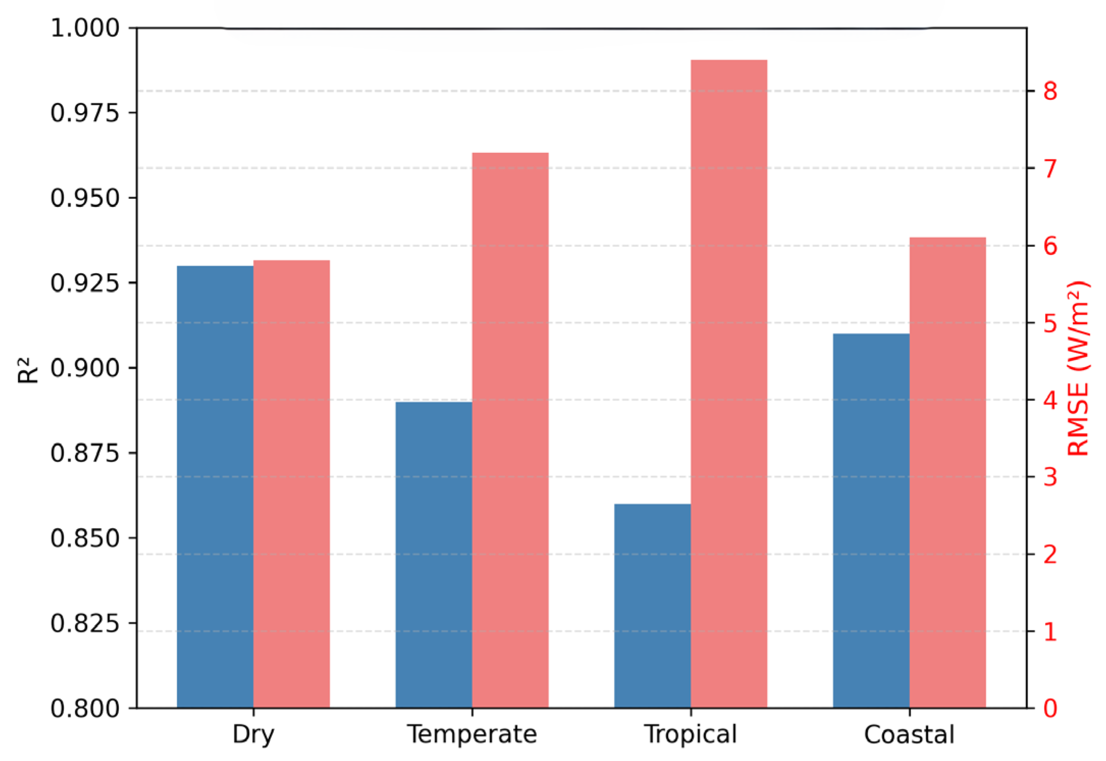 Applsci 15 13000 g010