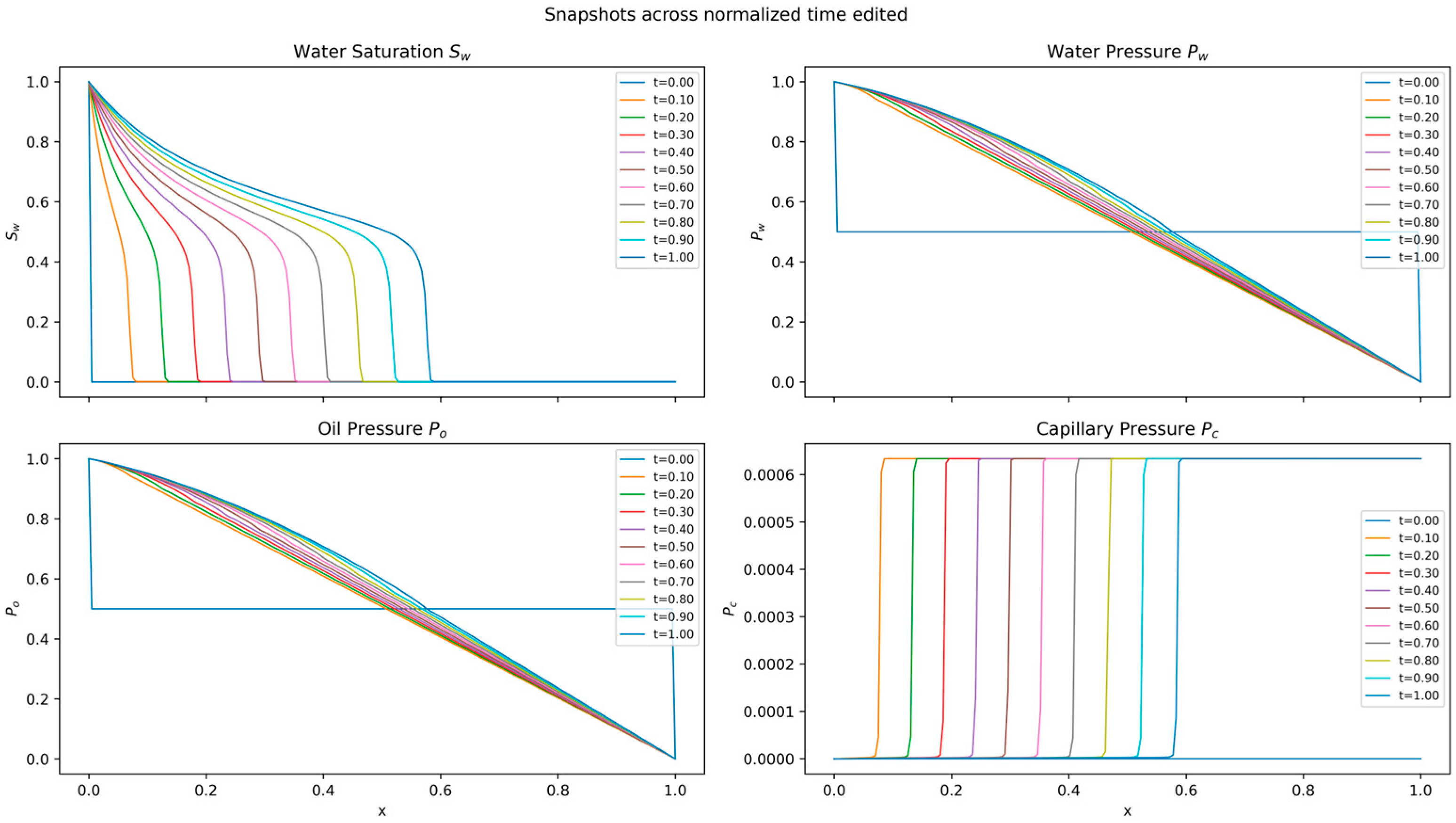 Applsci 15 13011 g002