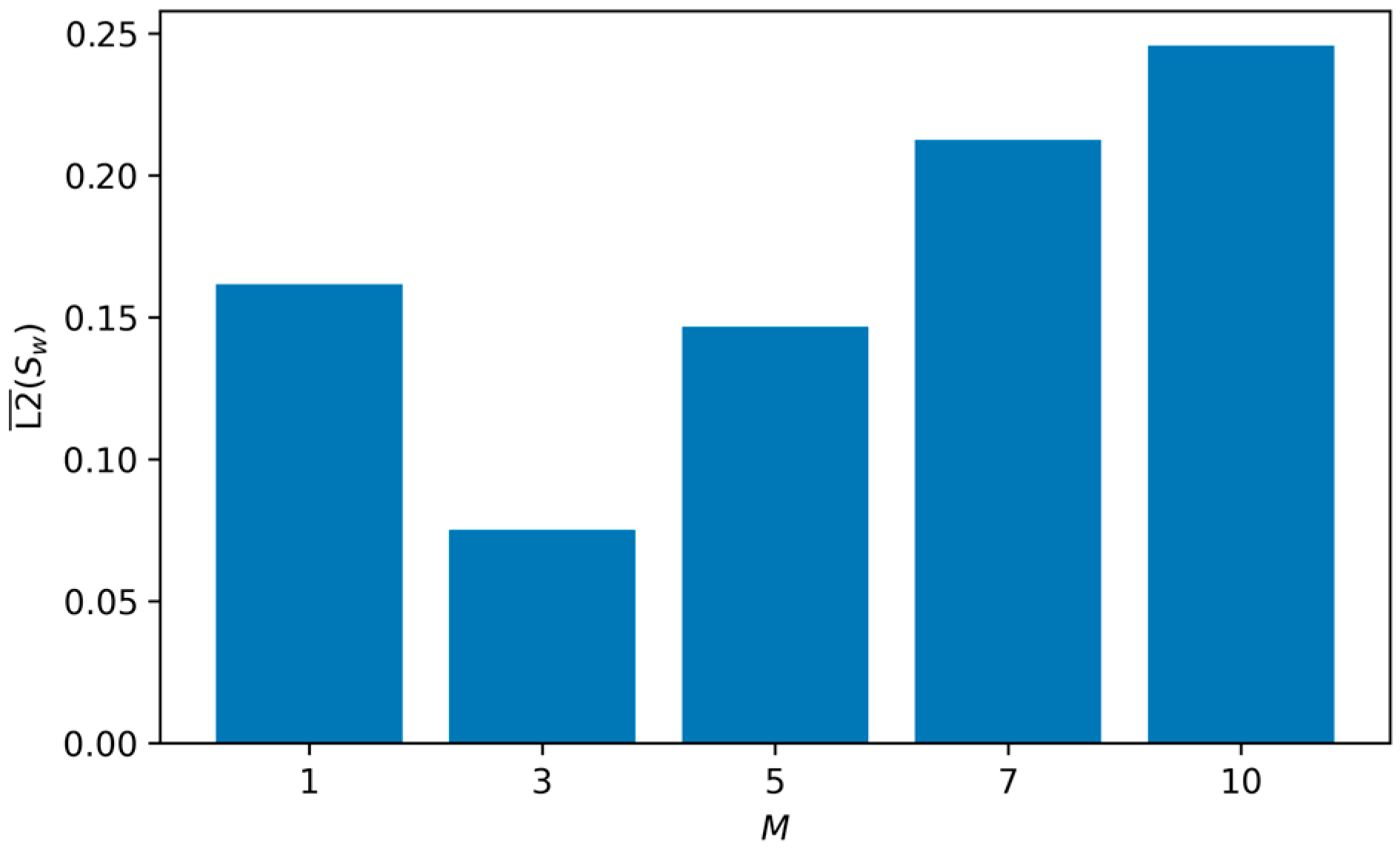 Applsci 15 13011 g010