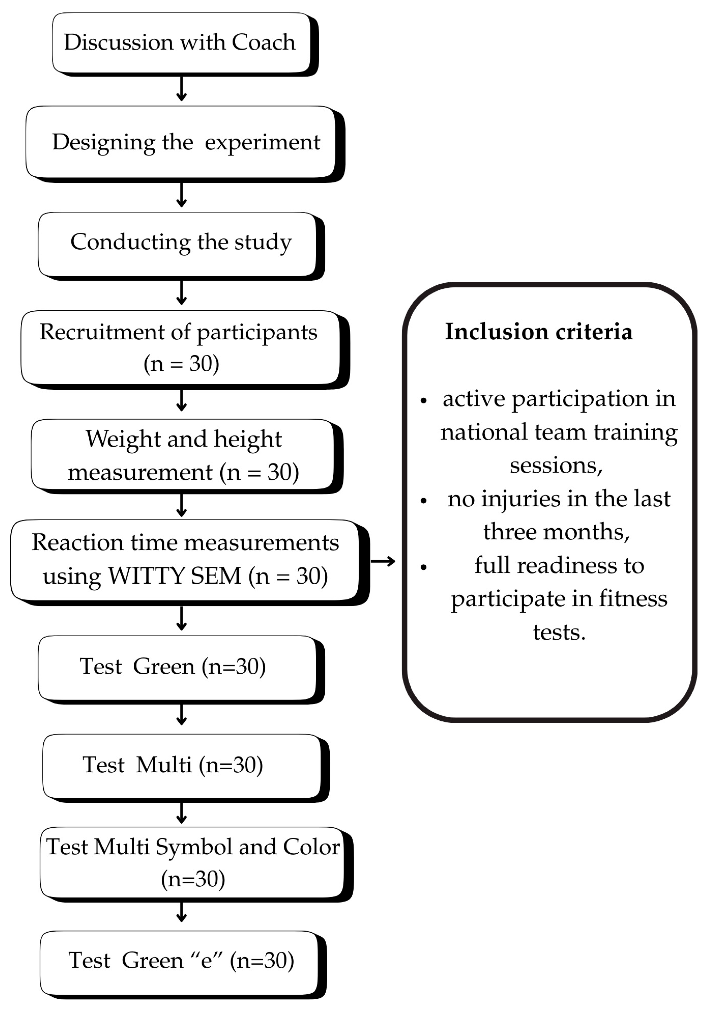 Applsci 15 13012 g001