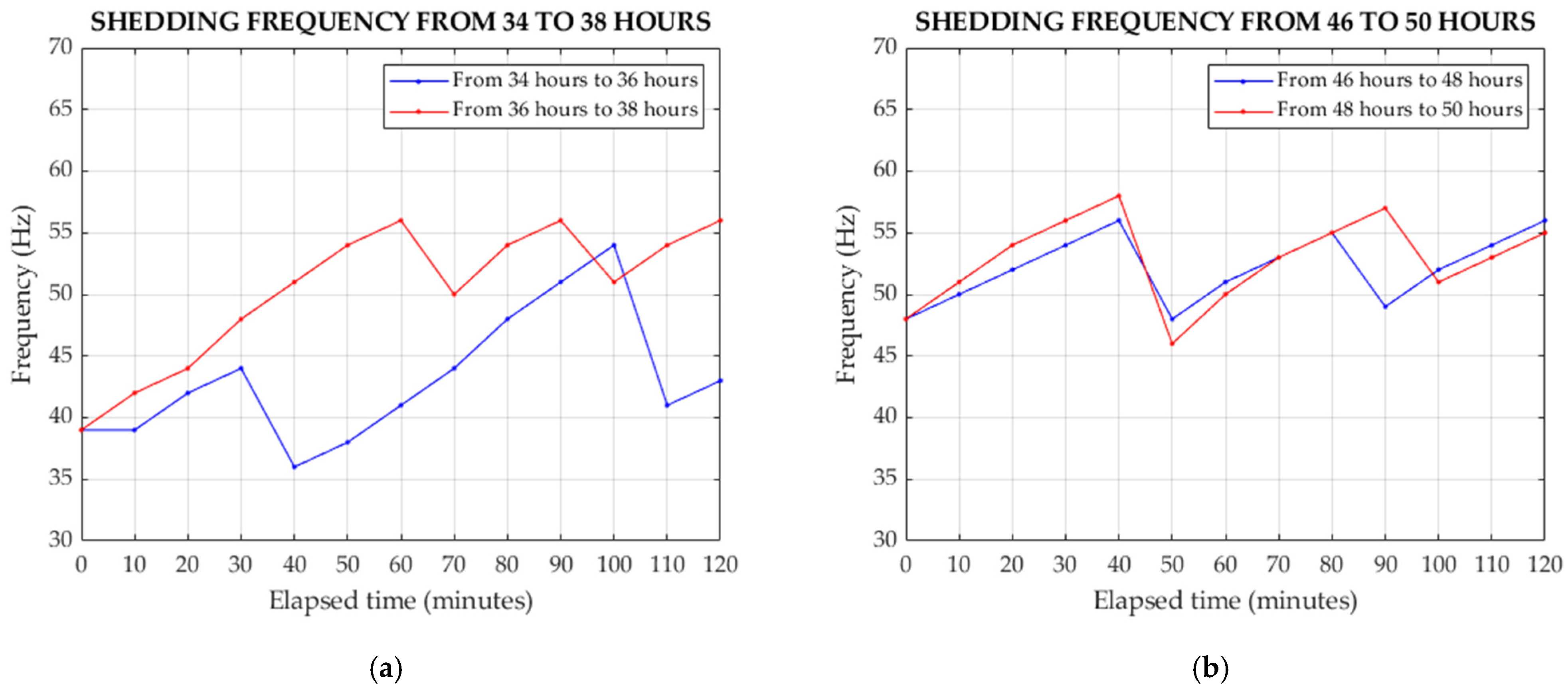 Applsci 15 13016 g012