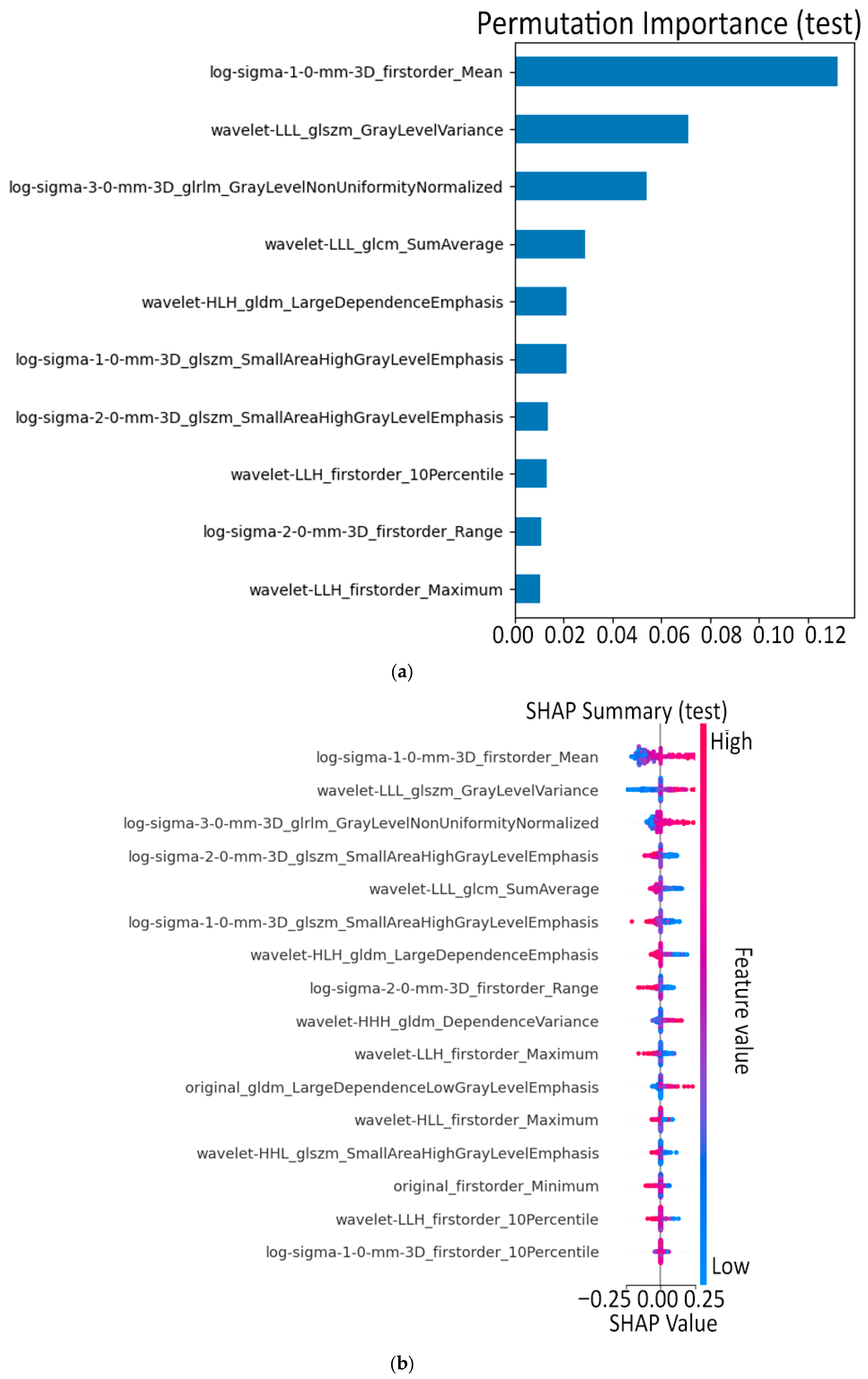 Applsci 15 13024 g006
