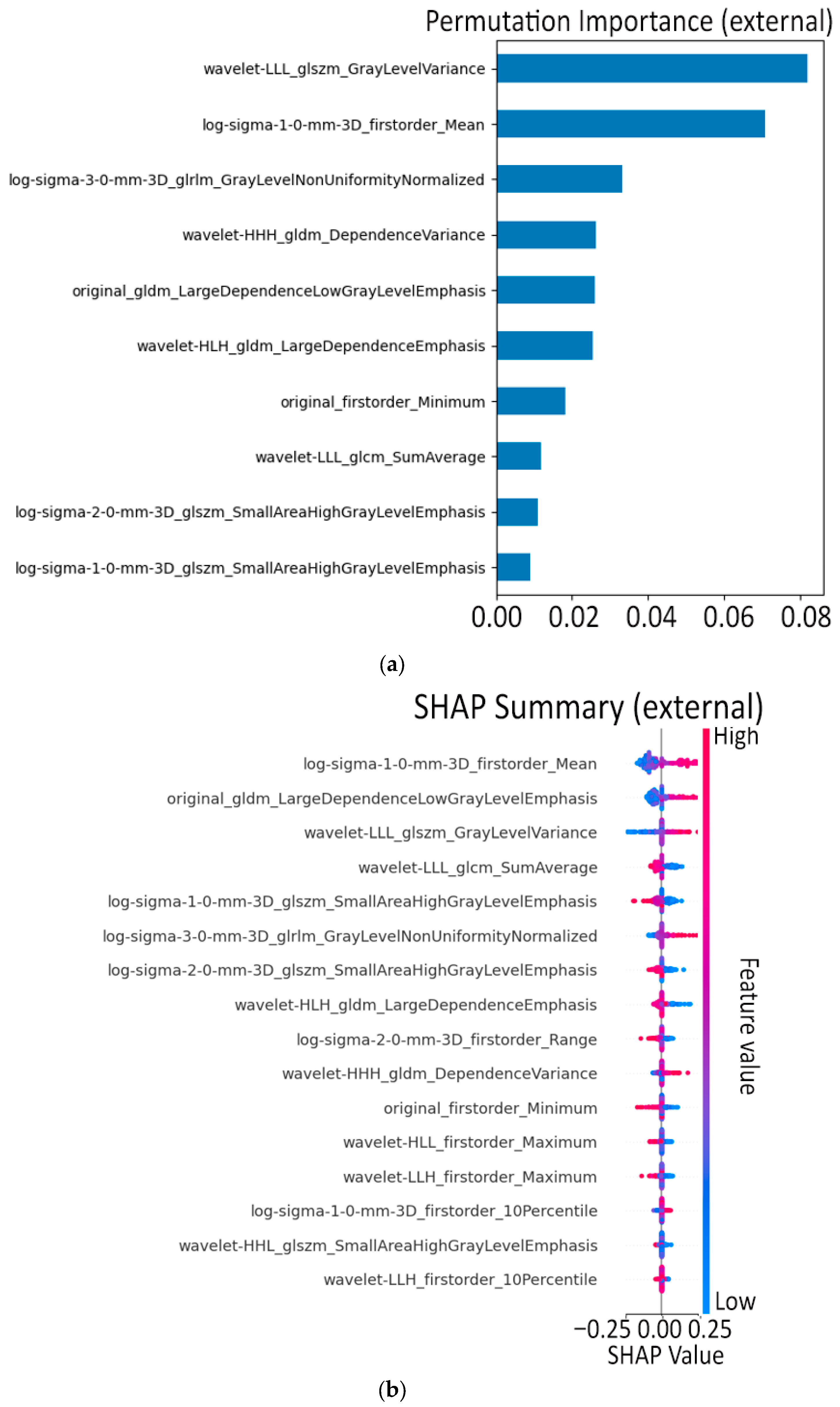 Applsci 15 13024 g007