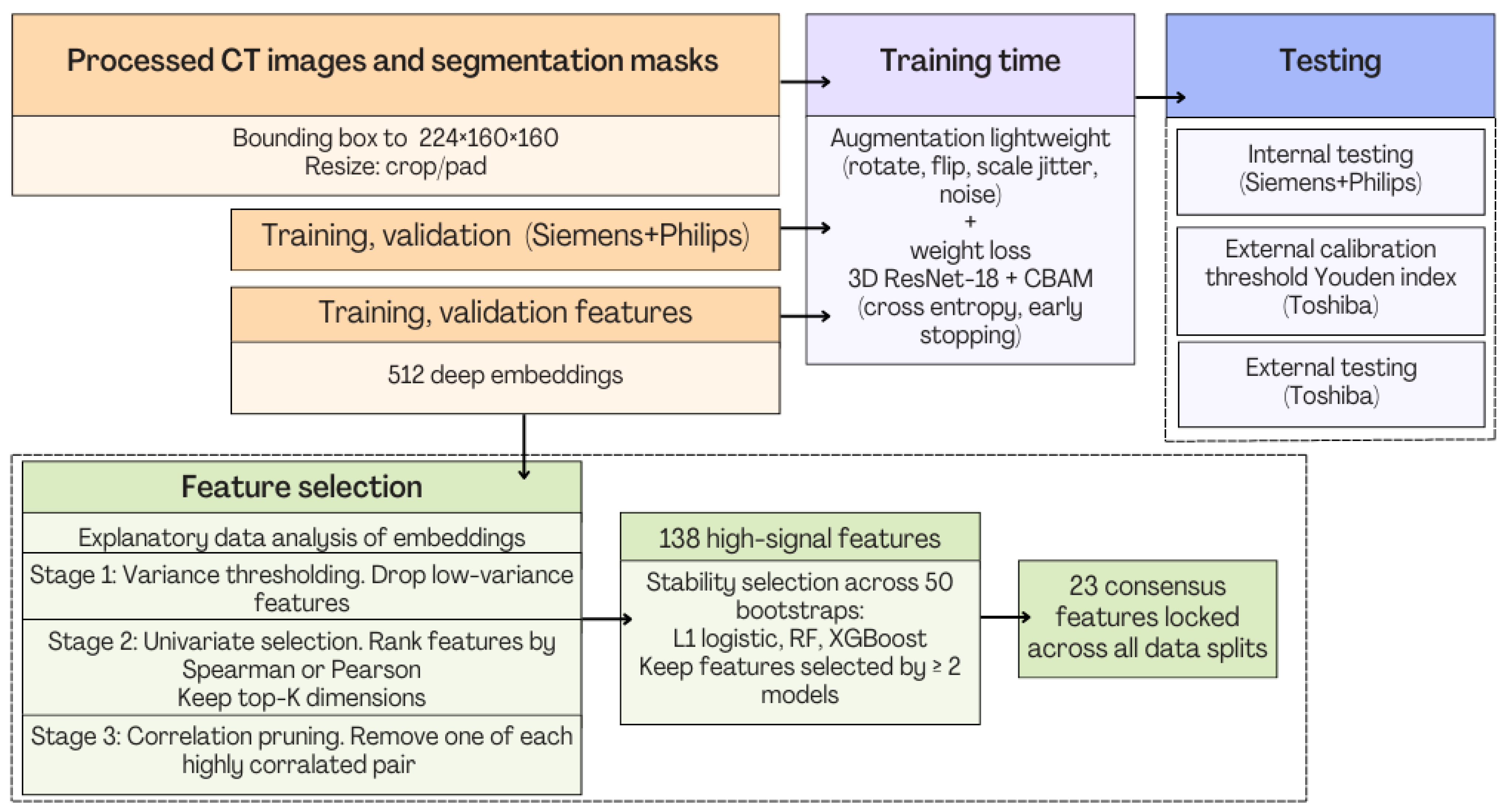 Applsci 15 13024 g017