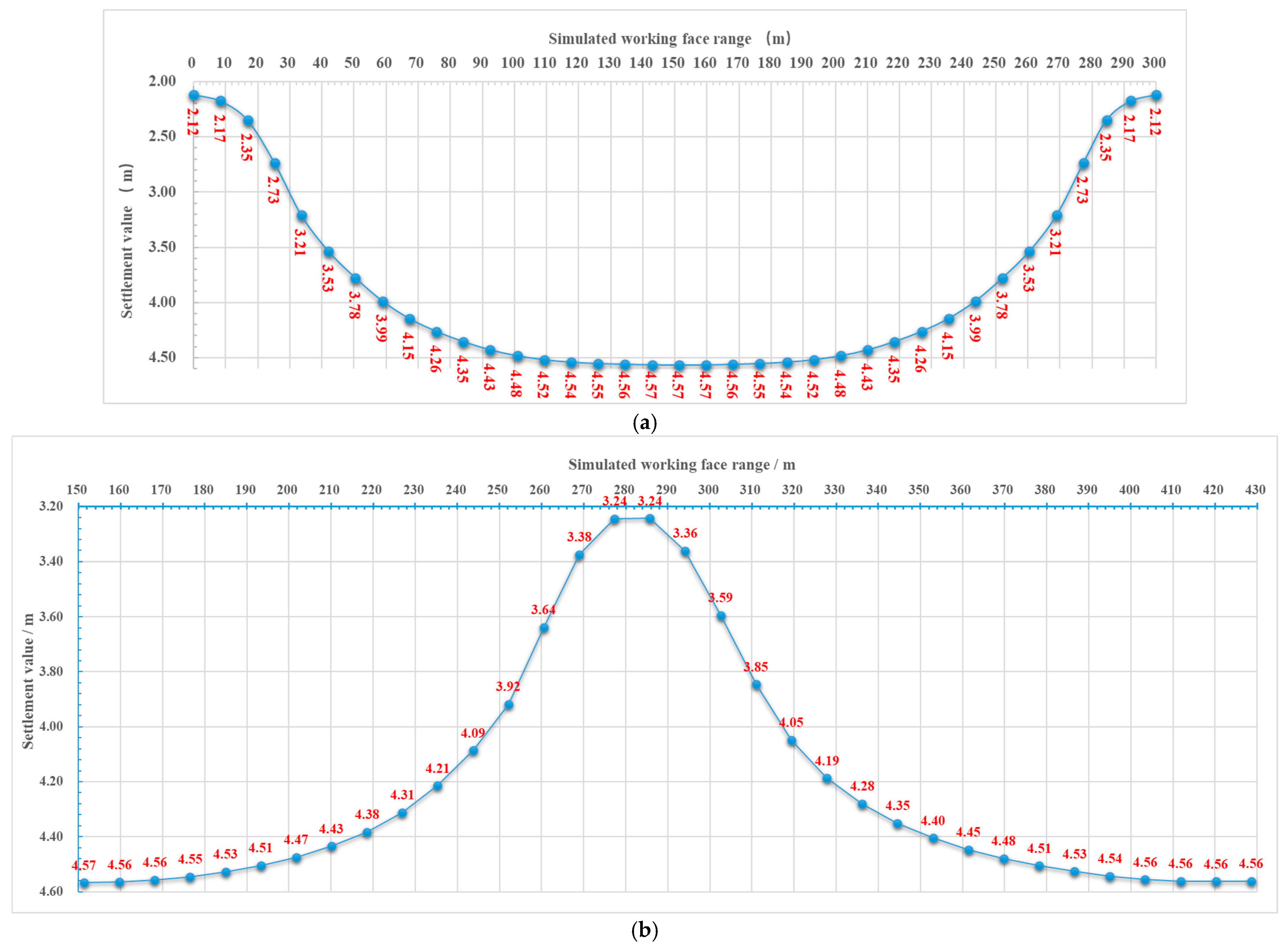 Applsci 15 13028 g010a