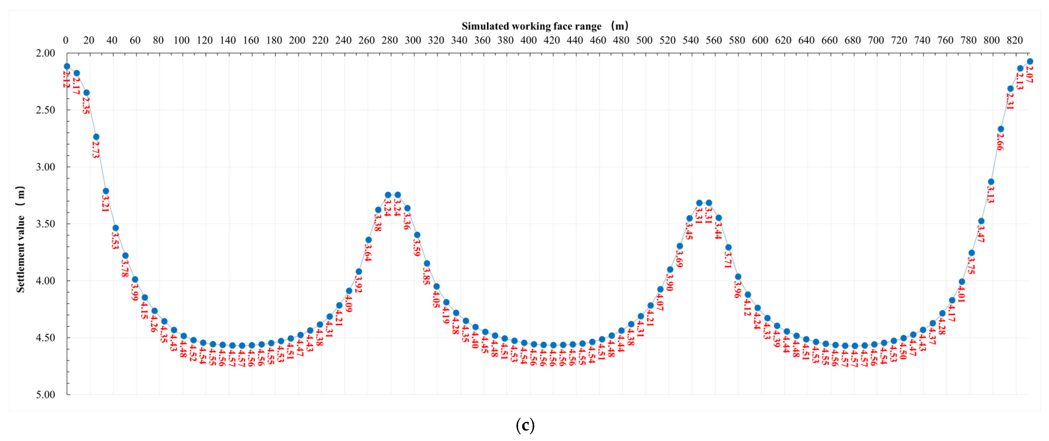 Applsci 15 13028 g010b