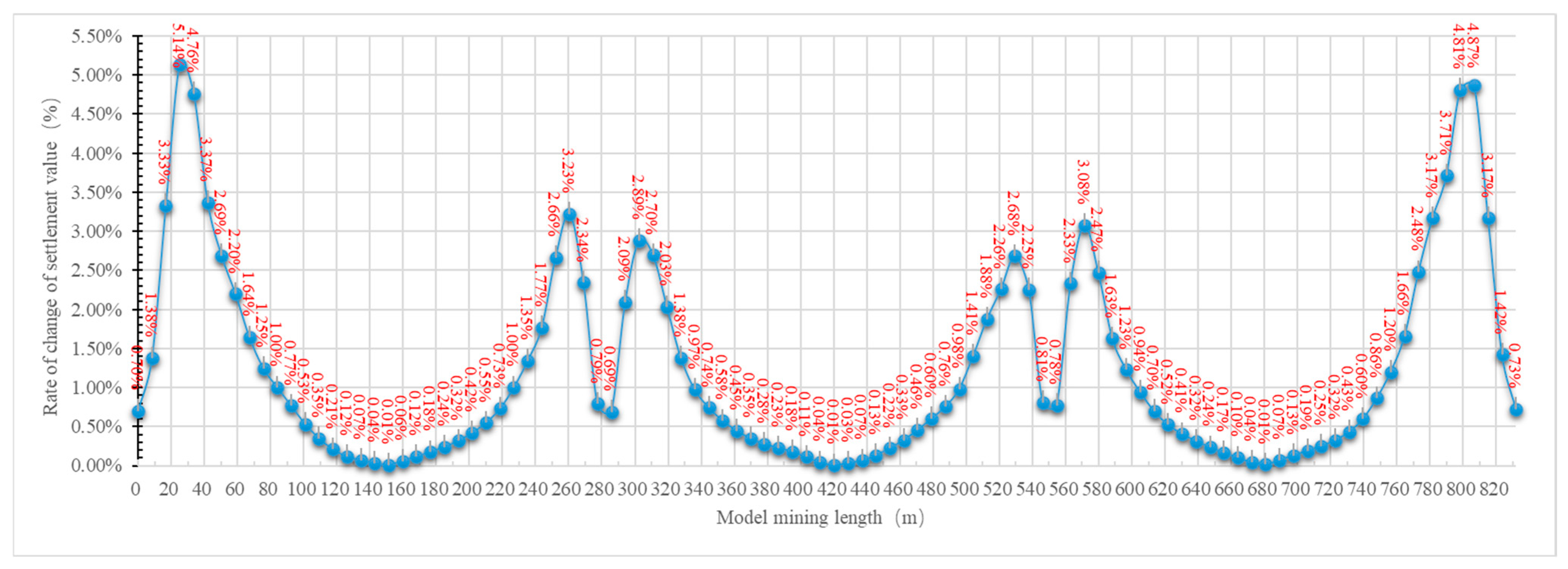 Applsci 15 13028 g011