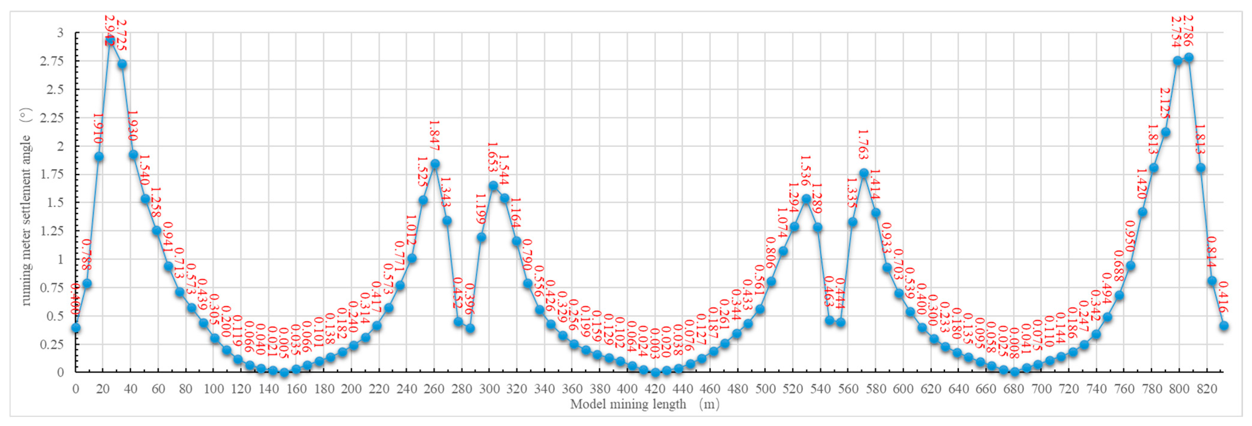 Applsci 15 13028 g012