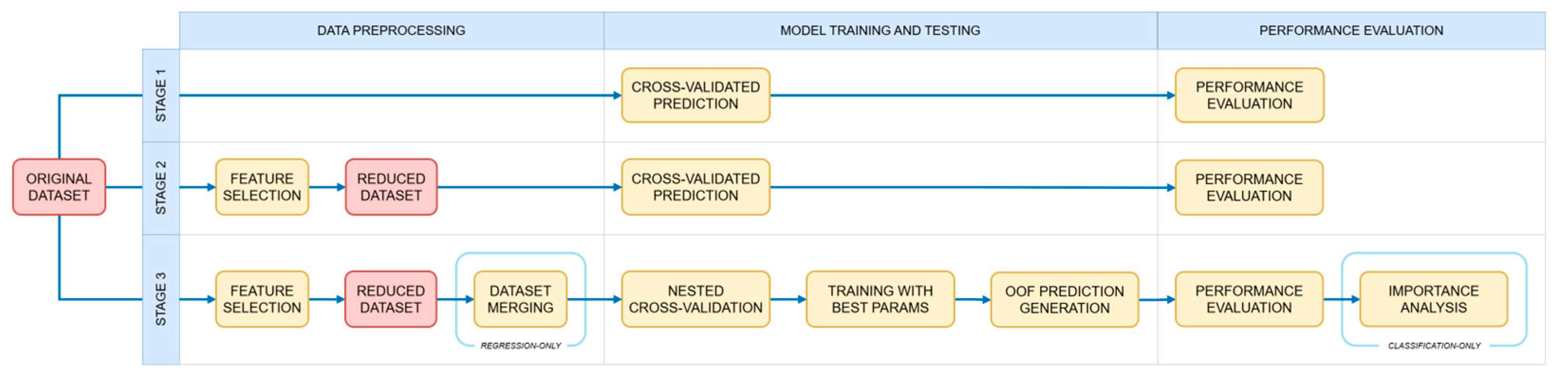 Applsci 15 13029 g002