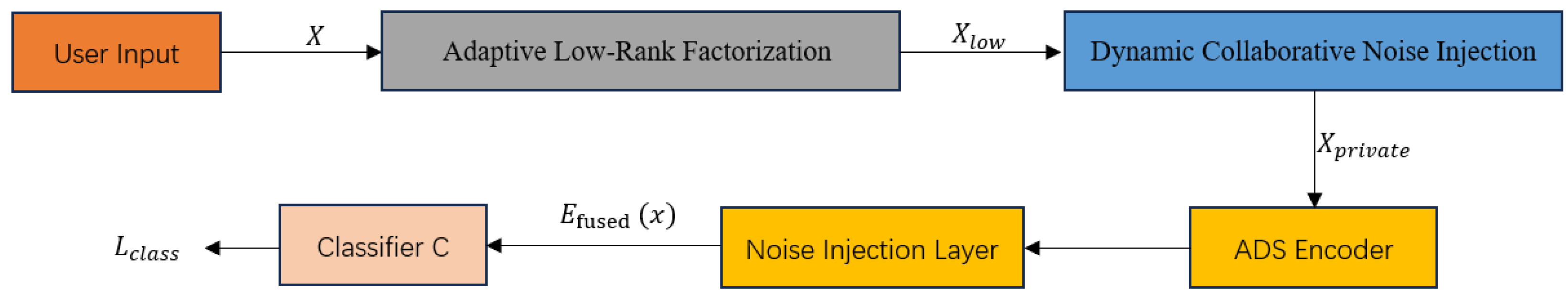 Applsci 15 13031 g001