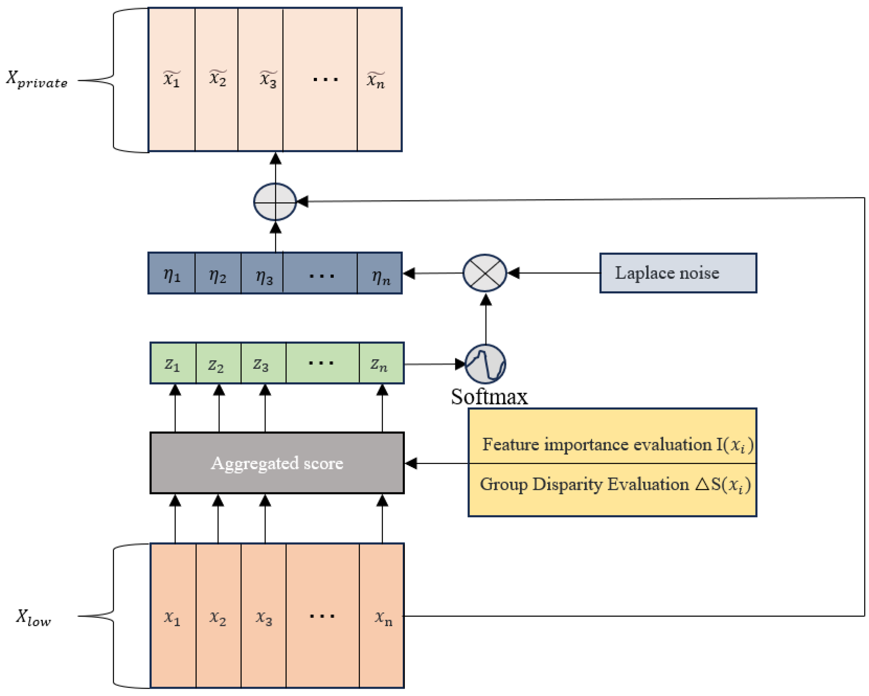 Applsci 15 13031 g002