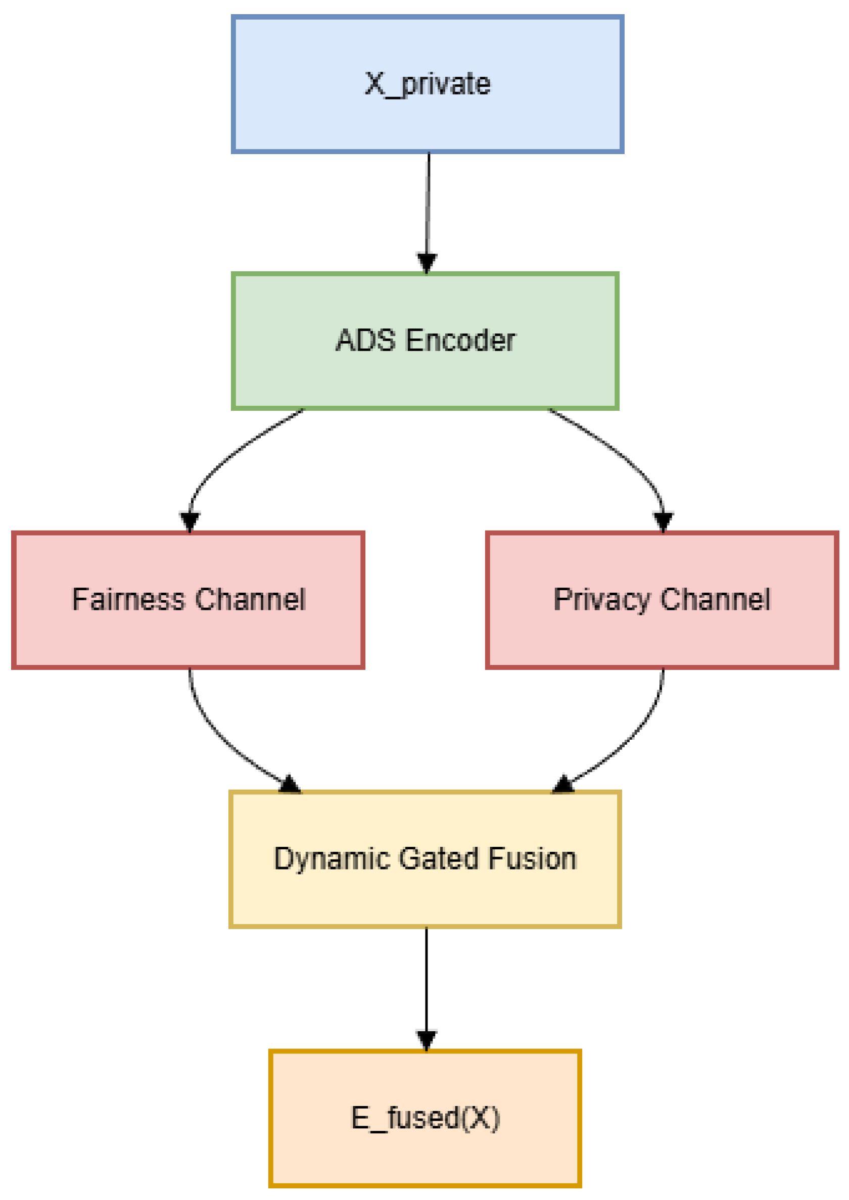 Applsci 15 13031 g003