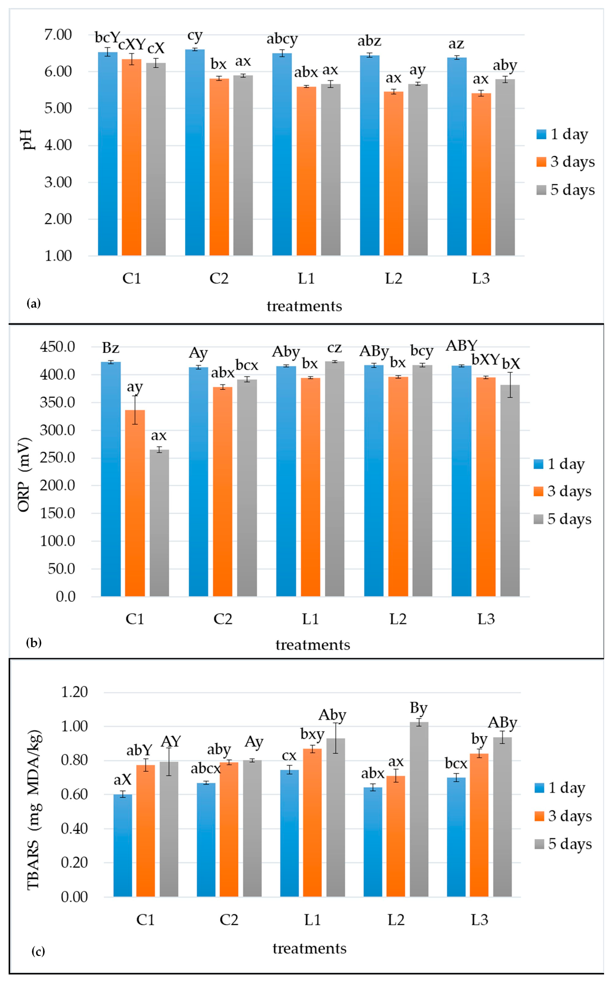 Applsci 15 13032 g002 Applsci 15 13032 g002