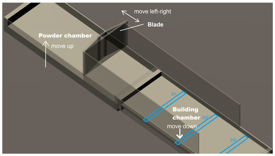 Modeling of Powder Delivery for Laser Powder Bed Fusion Manufacturing ...