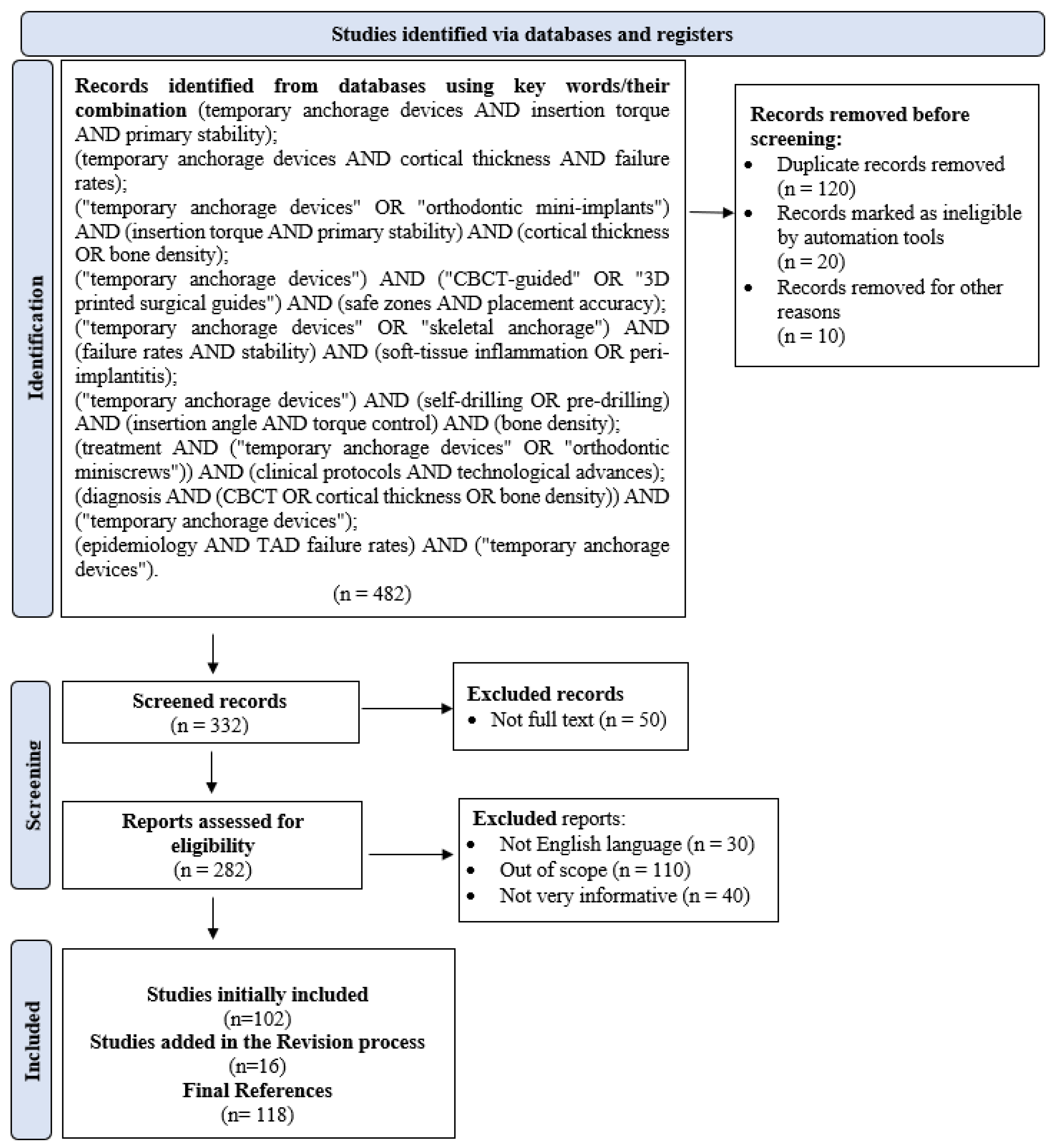 Applsci 15 13035 g002