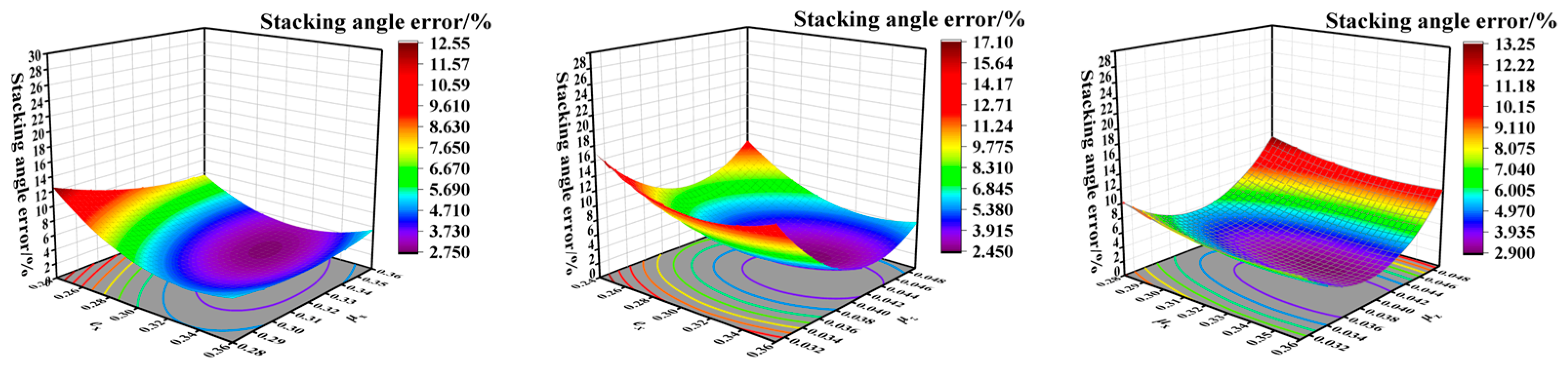 Applsci 15 13048 g010