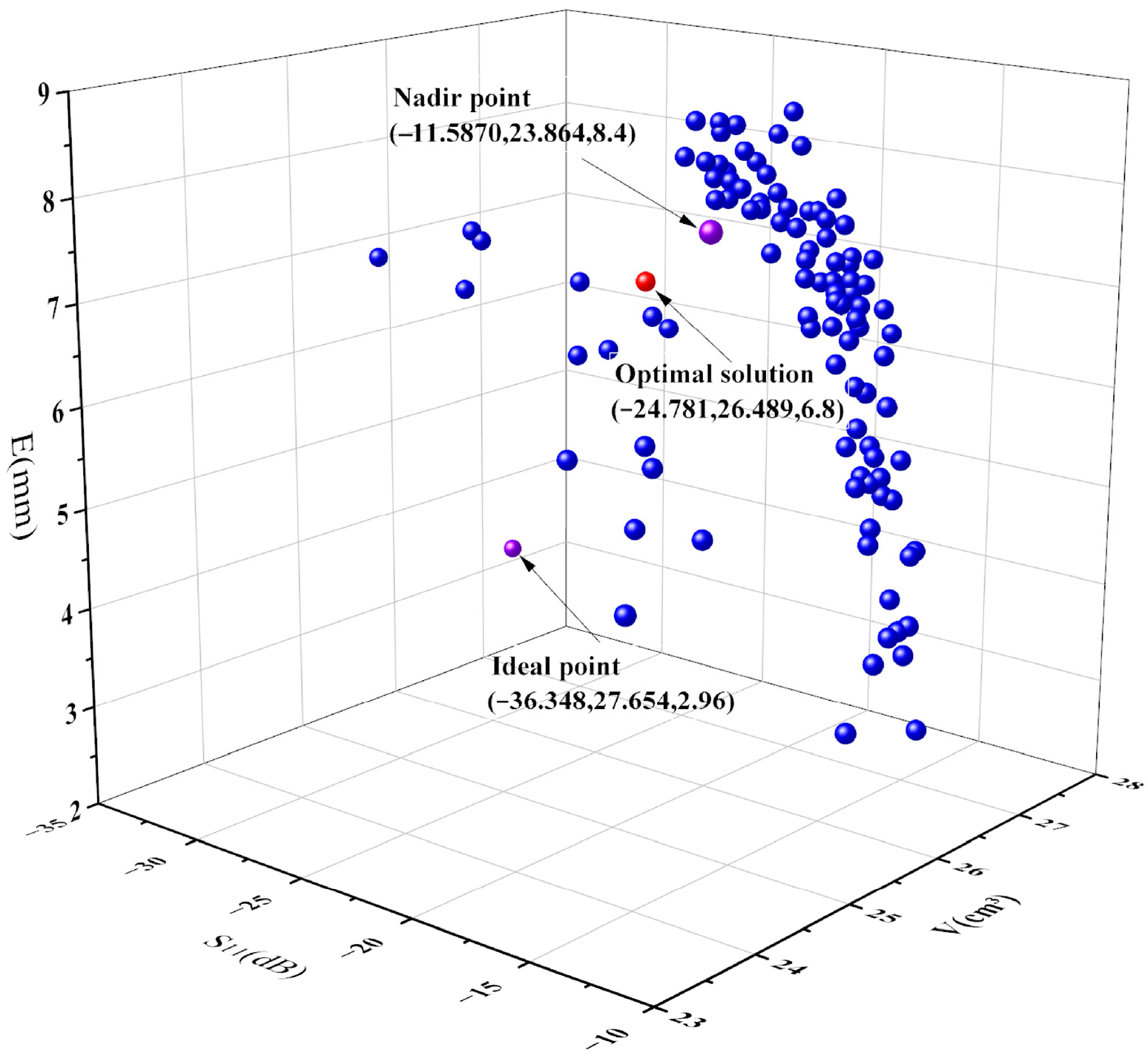 Applsci 15 13049 g003 Applsci 15 13049 g003