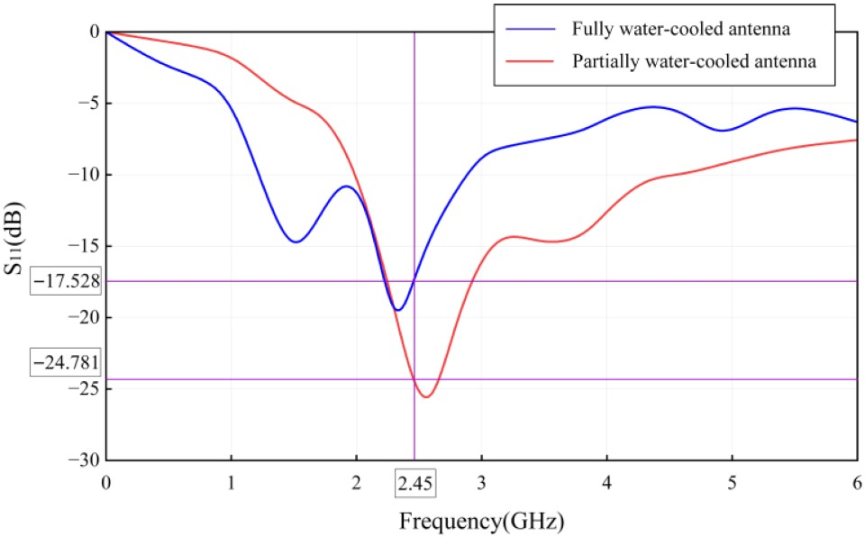 Applsci 15 13049 g005 Applsci 15 13049 g005
