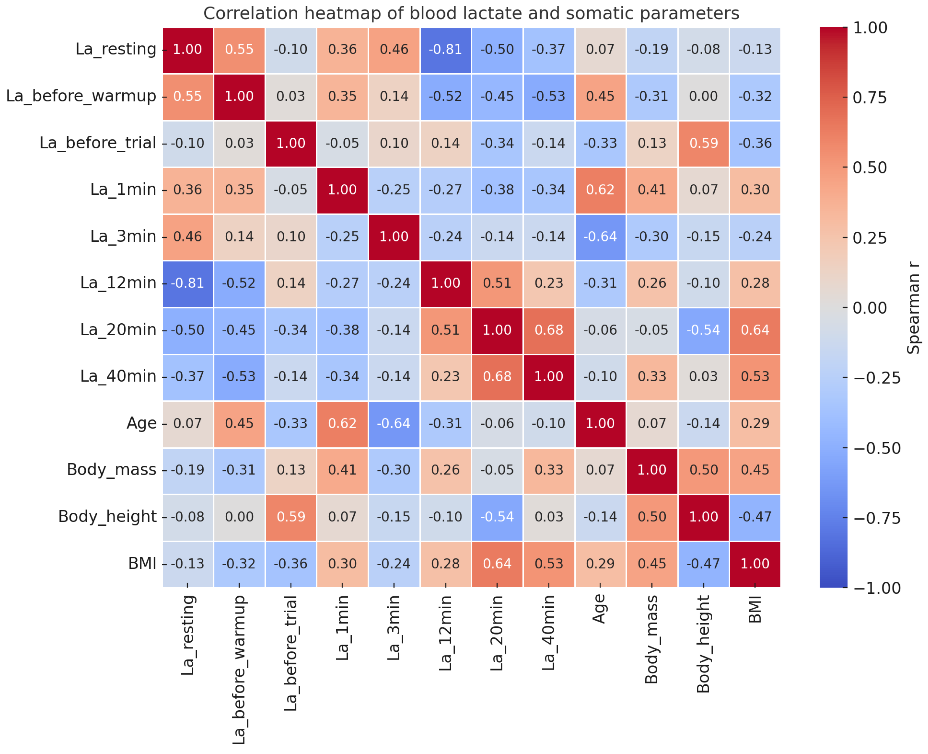 Applsci 15 13051 g004