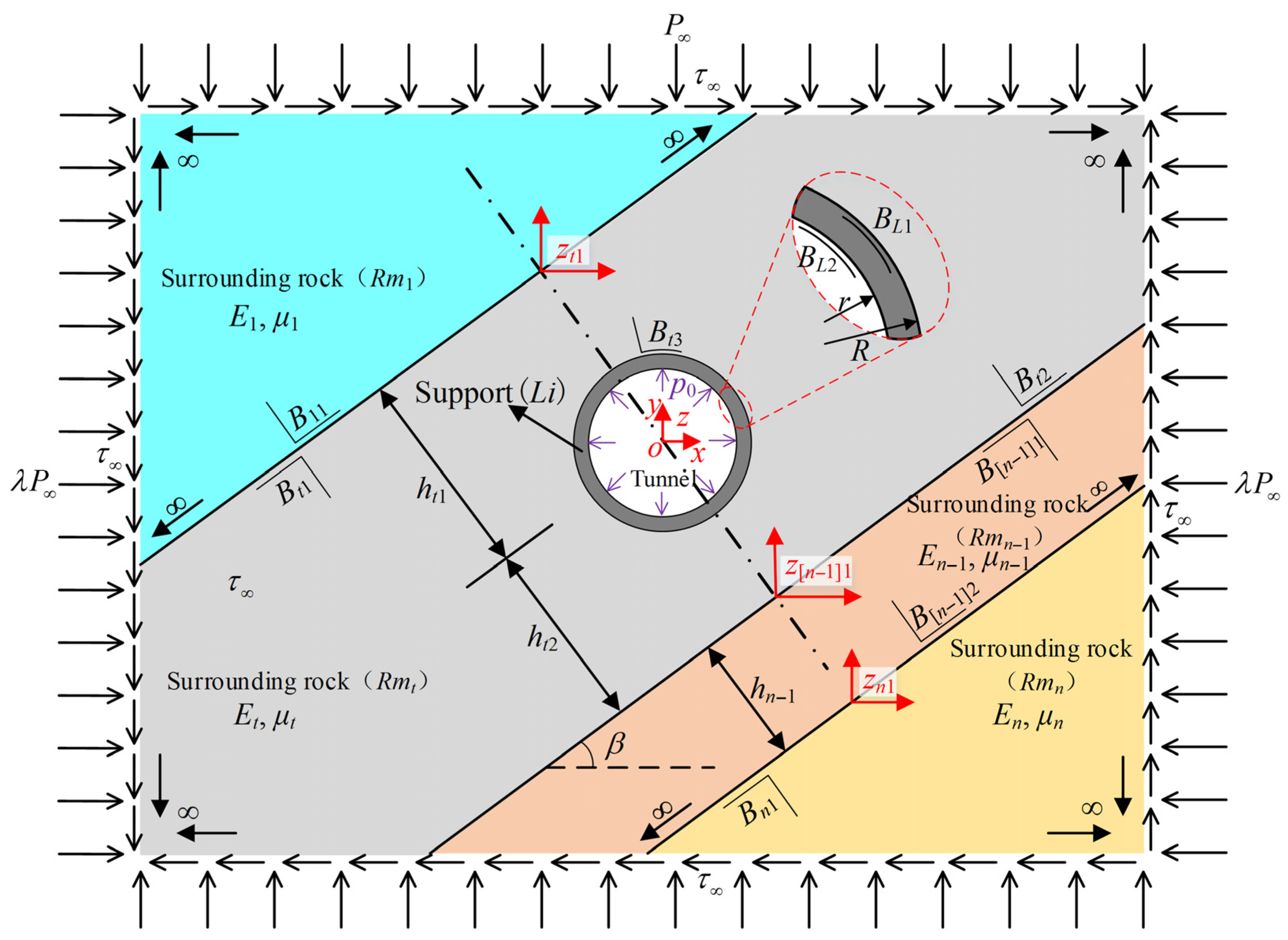 Applsci 15 13052 g001