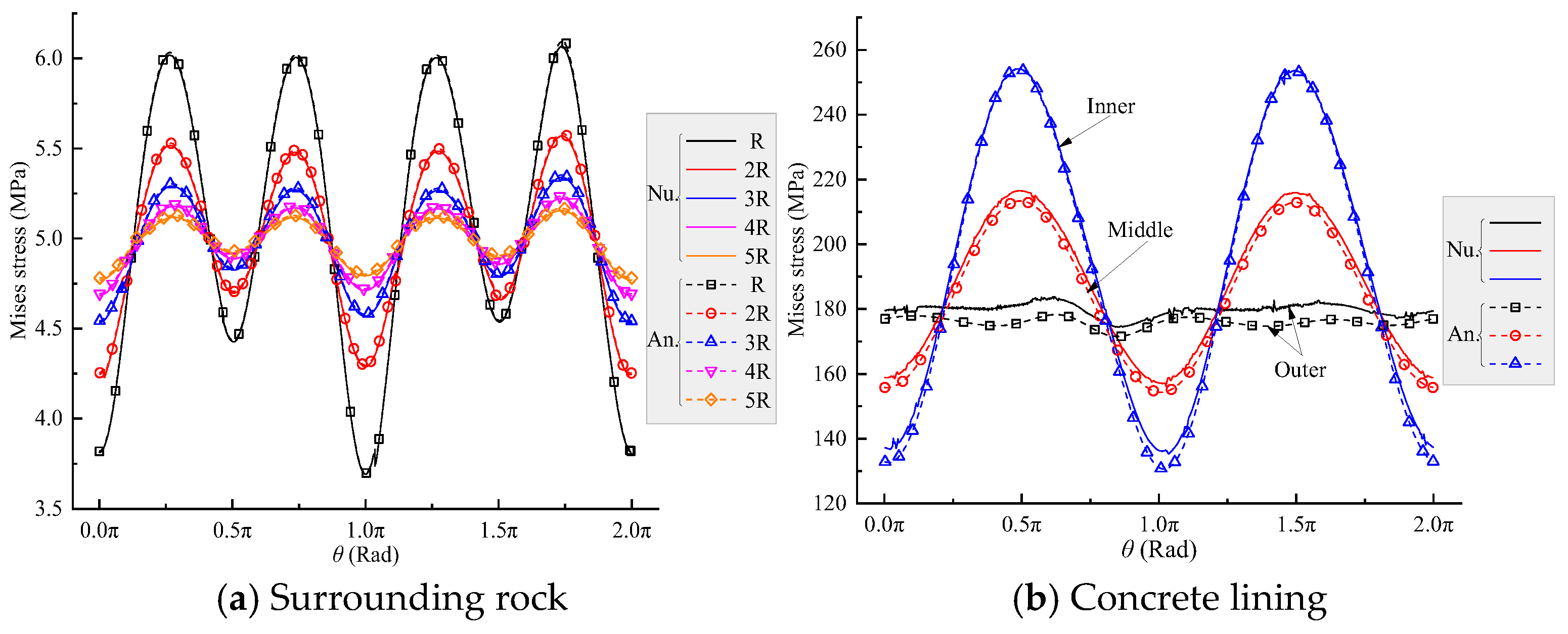 Applsci 15 13052 g005
