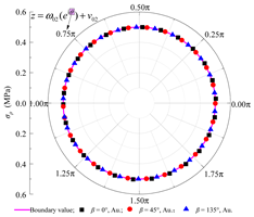 Applsci 15 13052 i001
