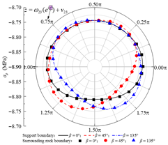 Applsci 15 13052 i002