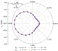 Applsci 15 13052 i003