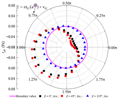 Applsci 15 13052 i004
