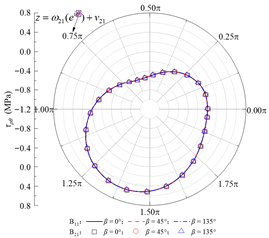 Applsci 15 13052 i006