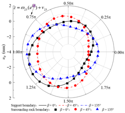 Applsci 15 13052 i009