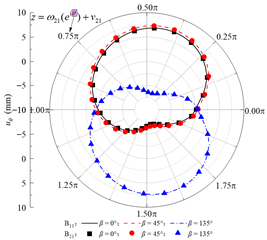Applsci 15 13052 i010