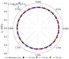 Applsci 15 13052 i011