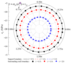 Applsci 15 13052 i012