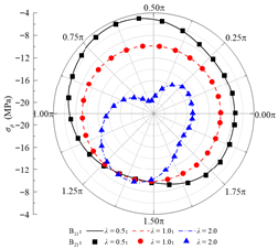Applsci 15 13052 i013