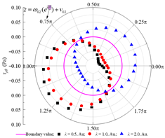 Applsci 15 13052 i014