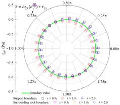Applsci 15 13052 i015