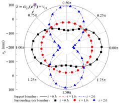 Applsci 15 13052 i017