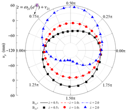 Applsci 15 13052 i018