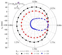 Applsci 15 13052 i019