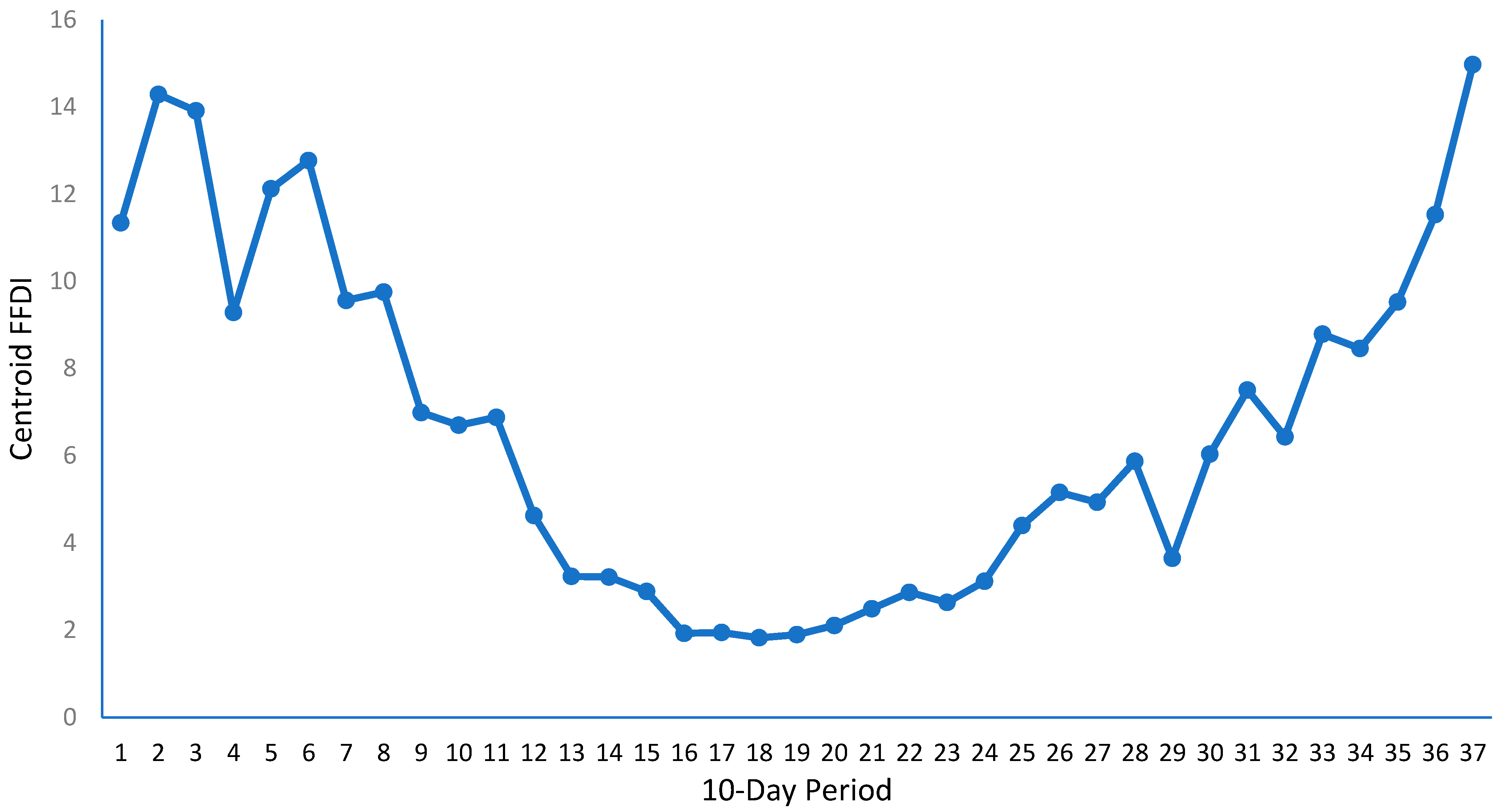 Applsci 15 13072 g002 Applsci 15 13072 g002