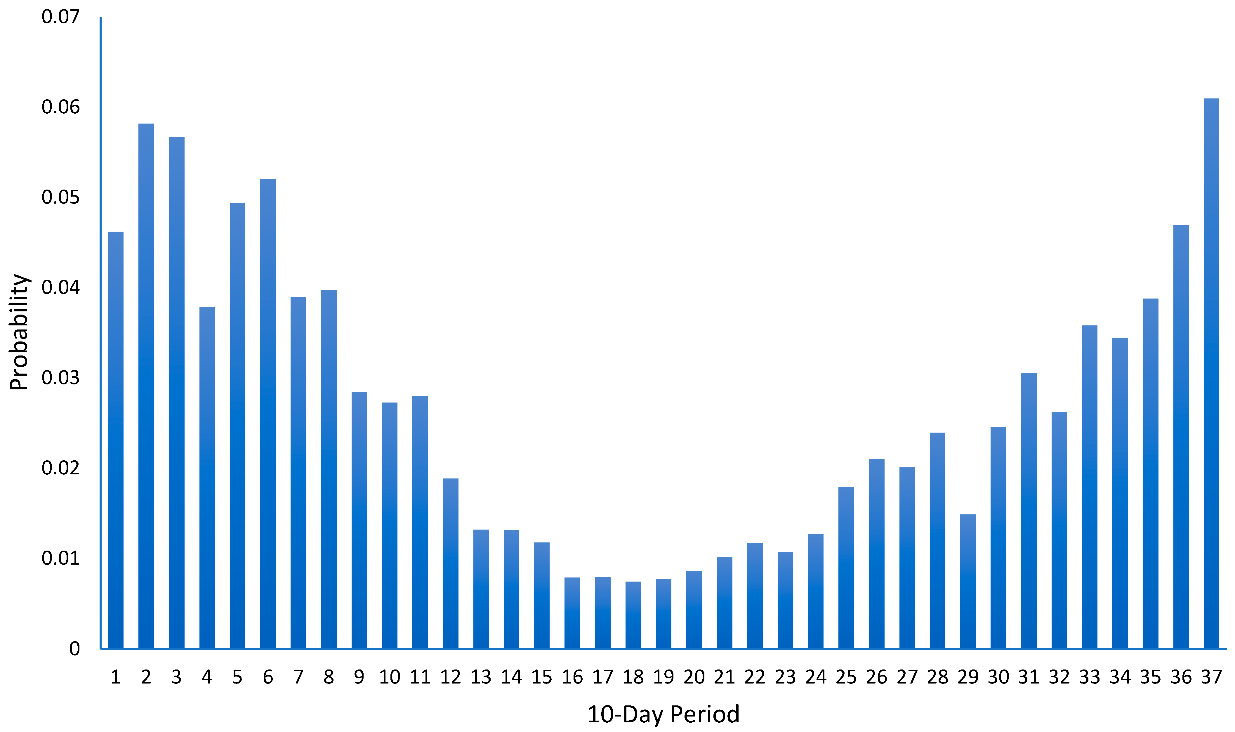 Applsci 15 13072 g003 Applsci 15 13072 g003