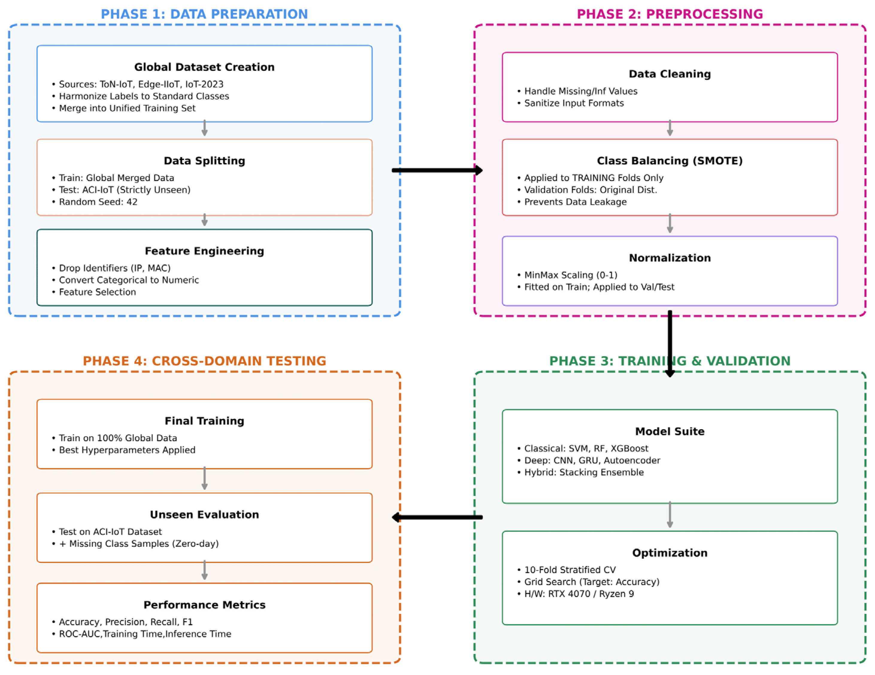 Applsci 15 13073 g001 Applsci 15 13073 g001