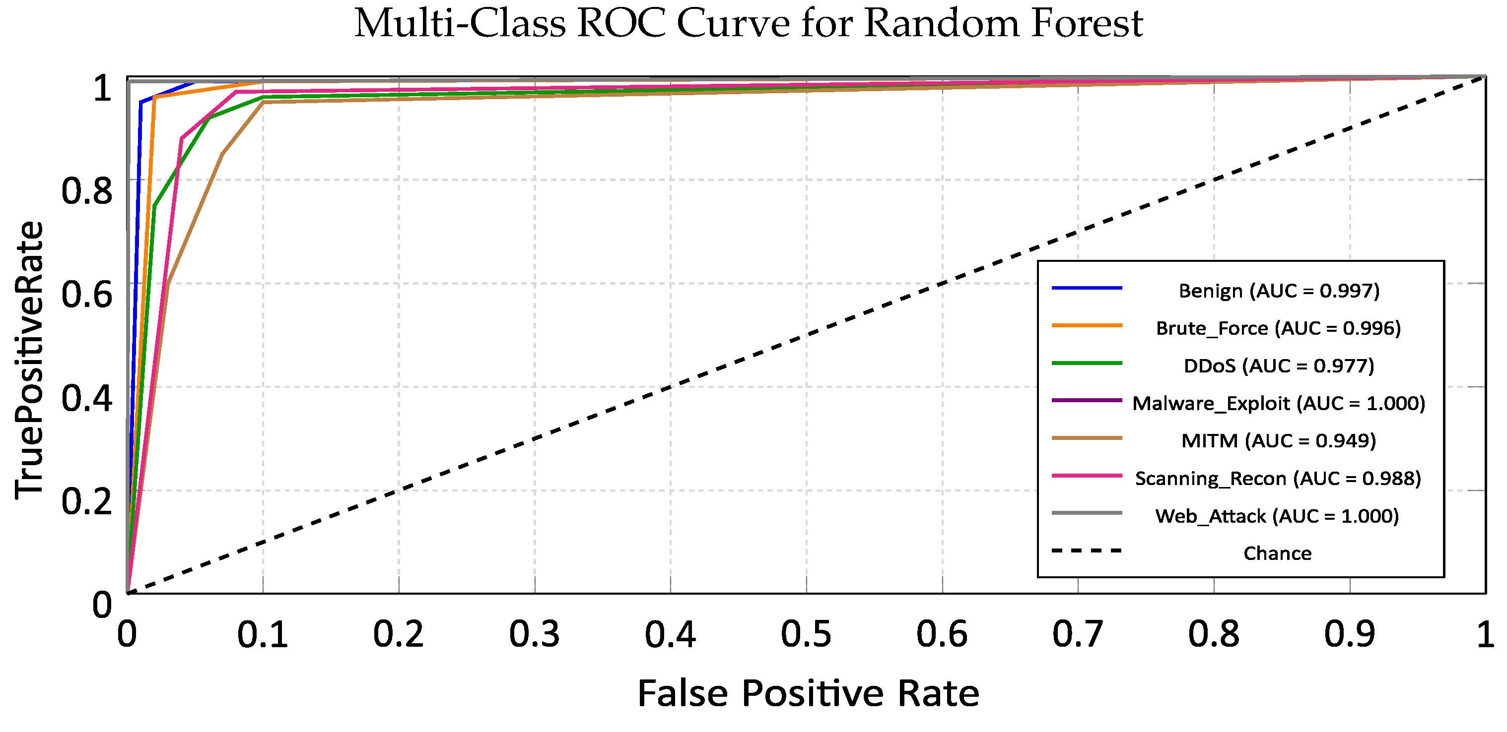 Applsci 15 13073 g005 Applsci 15 13073 g005