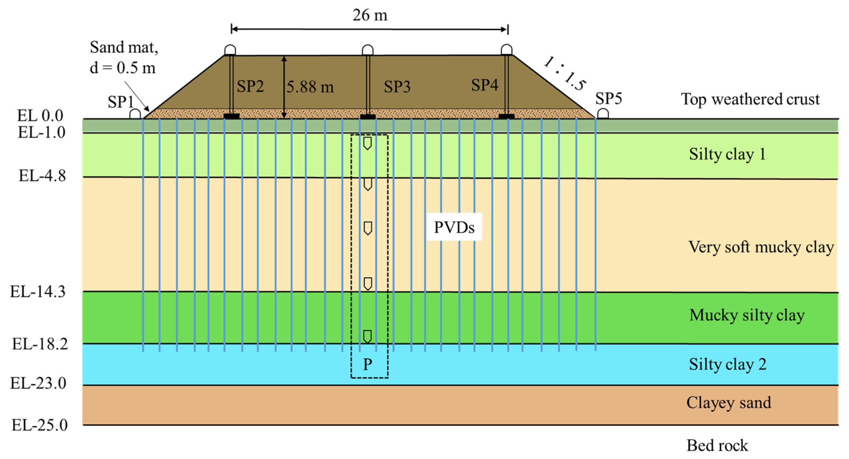 Applsci 15 13074 g002 Applsci 15 13074 g002