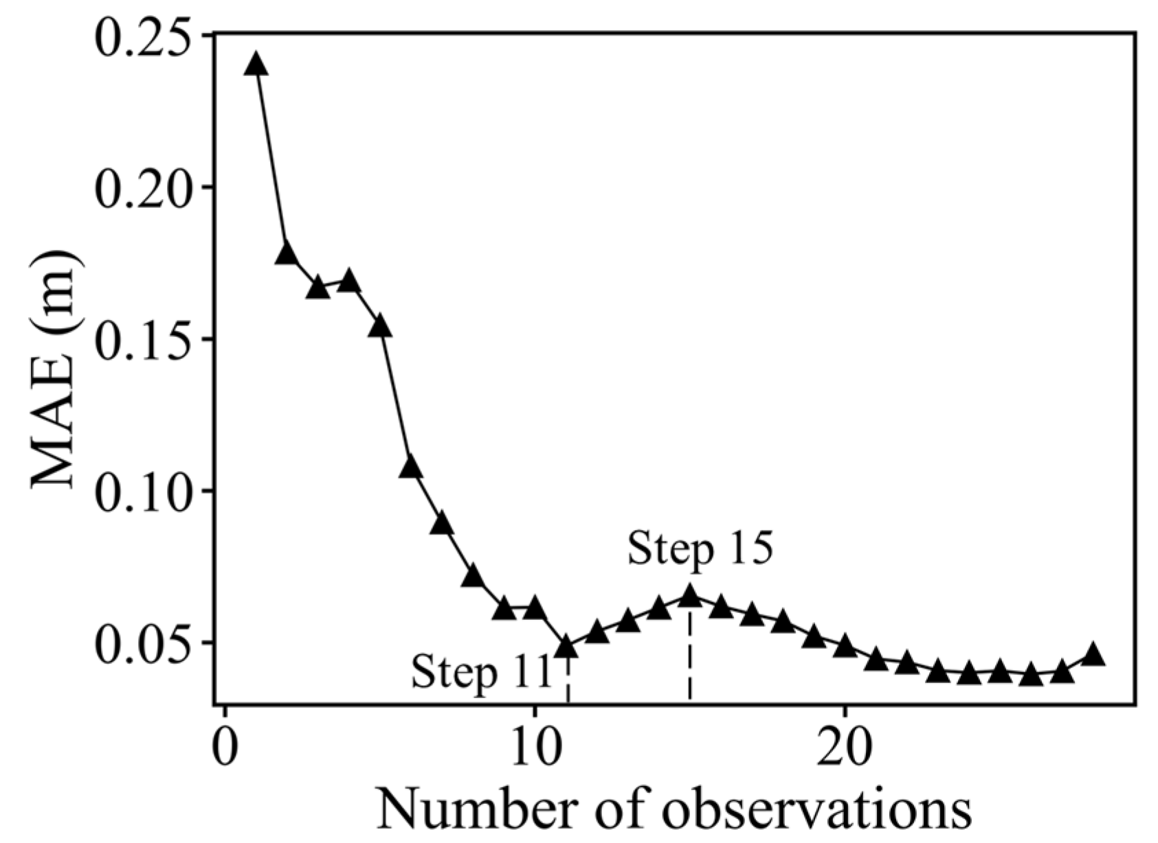 Applsci 15 13074 g010 Applsci 15 13074 g010