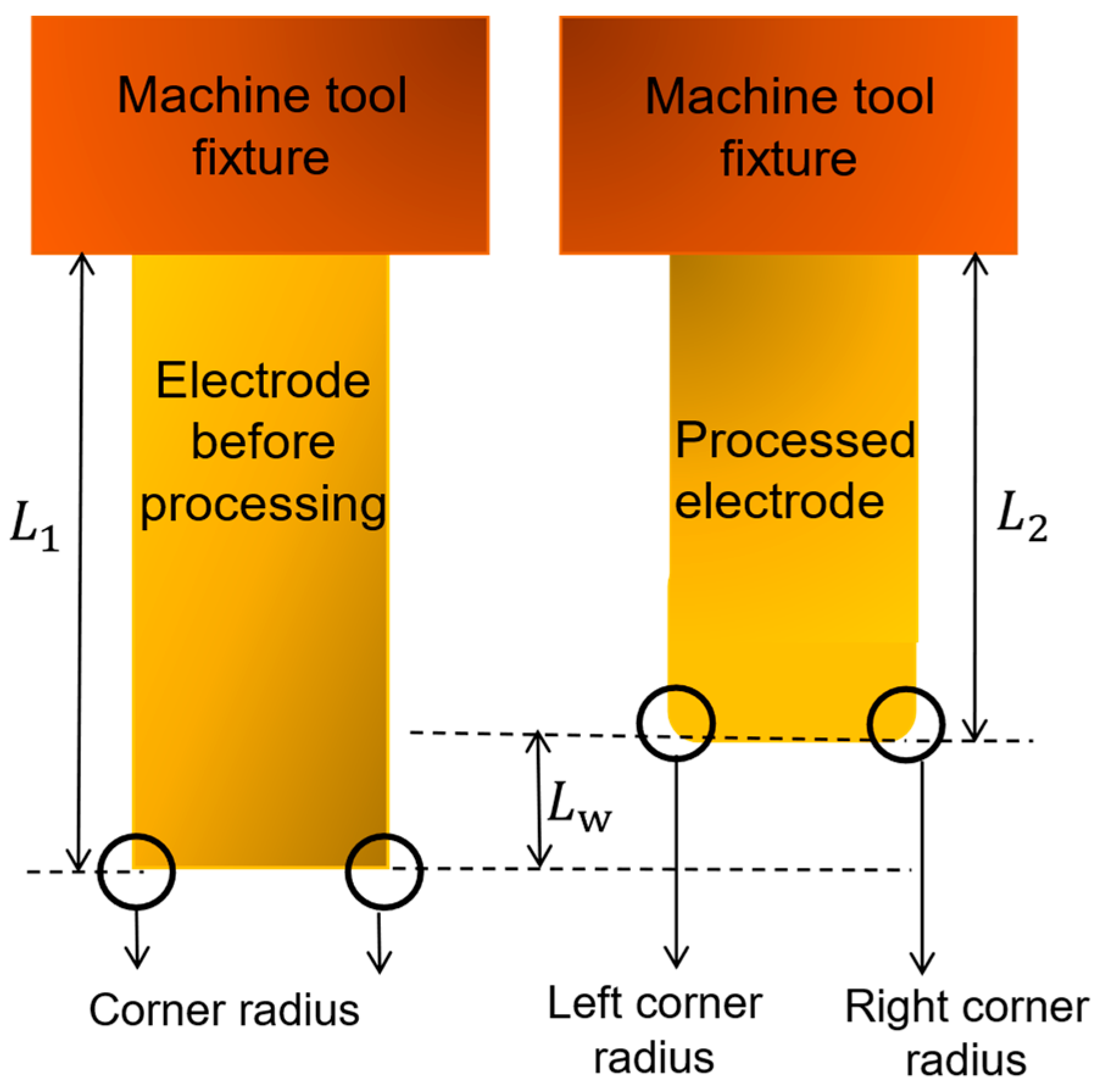 Applsci 15 13081 g002