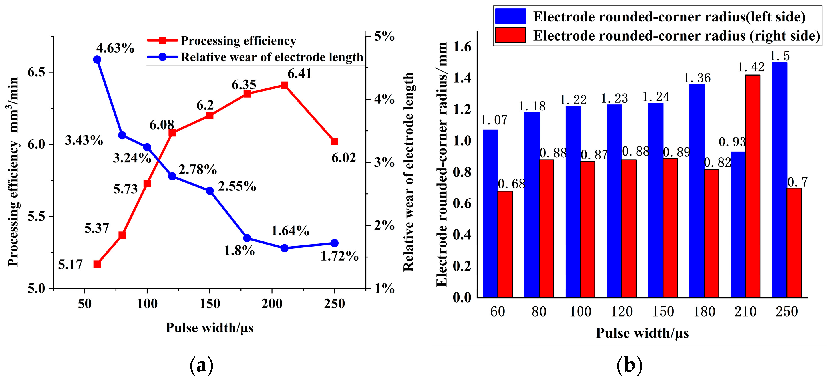 Applsci 15 13081 g003