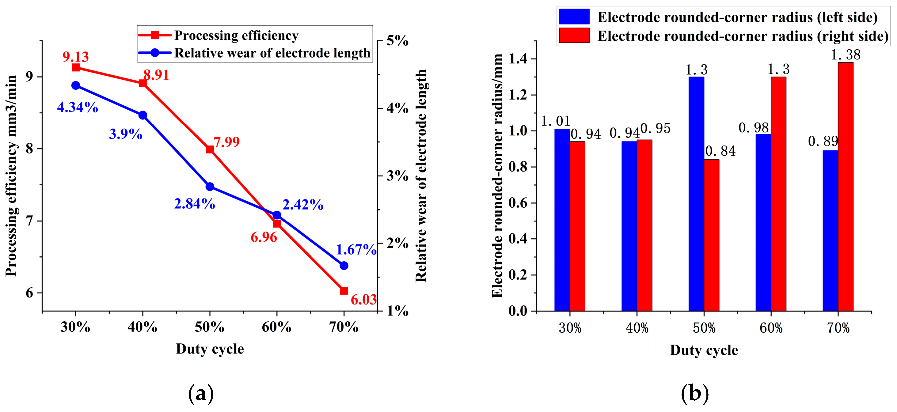 Applsci 15 13081 g005